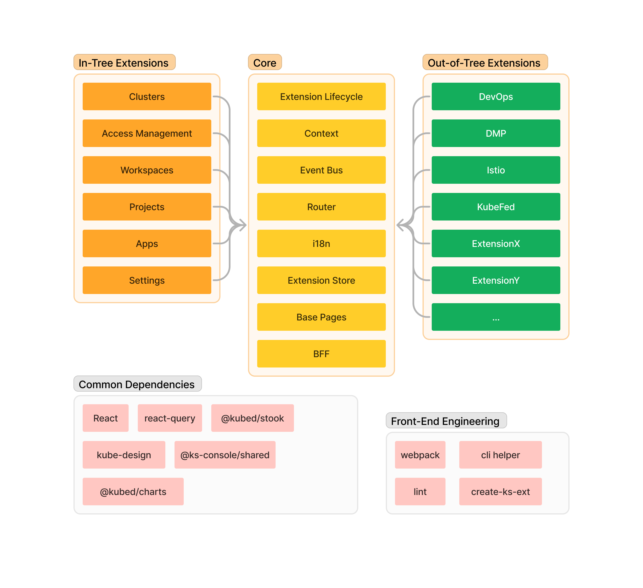 luban-frontend-extension-architecture